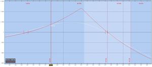 Swing con Put Diagonal FXE.